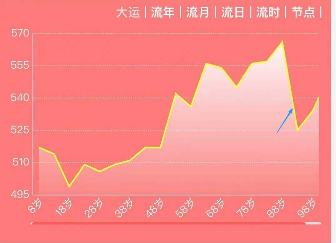 顶级商业人物人生势能曲线