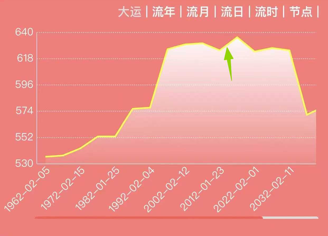 日本前首相野田佳彦的人生曲线